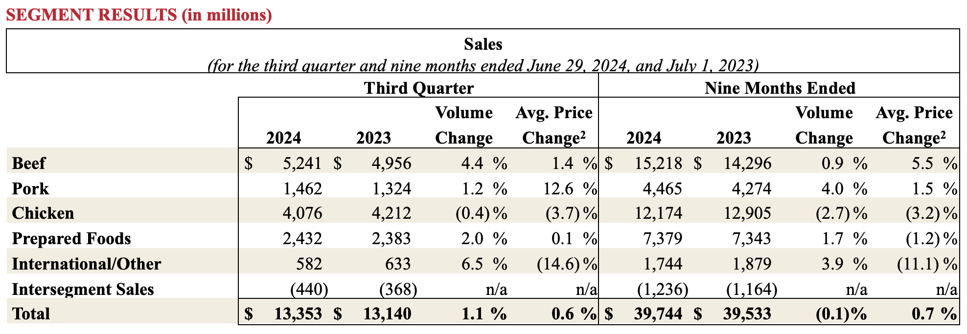 Earnings Q3 2