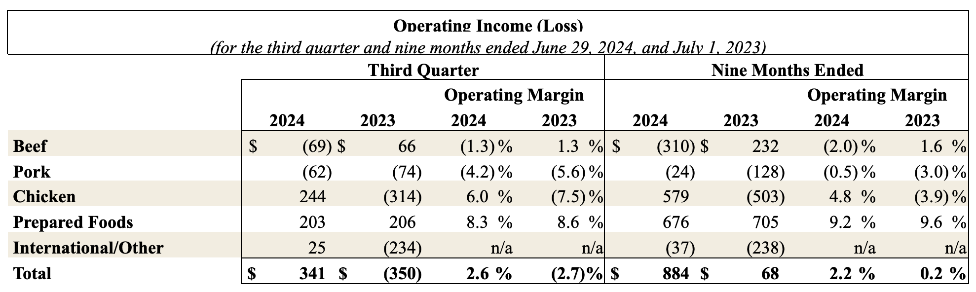 Earnings Q3 3