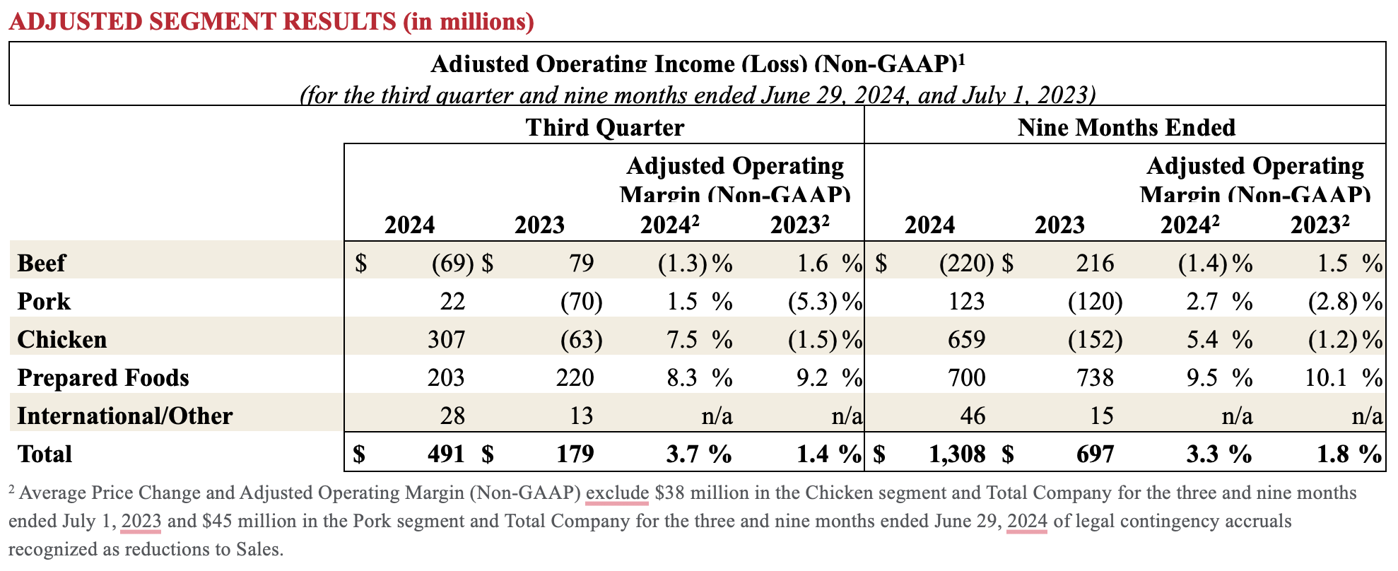 Earnings Q3 4