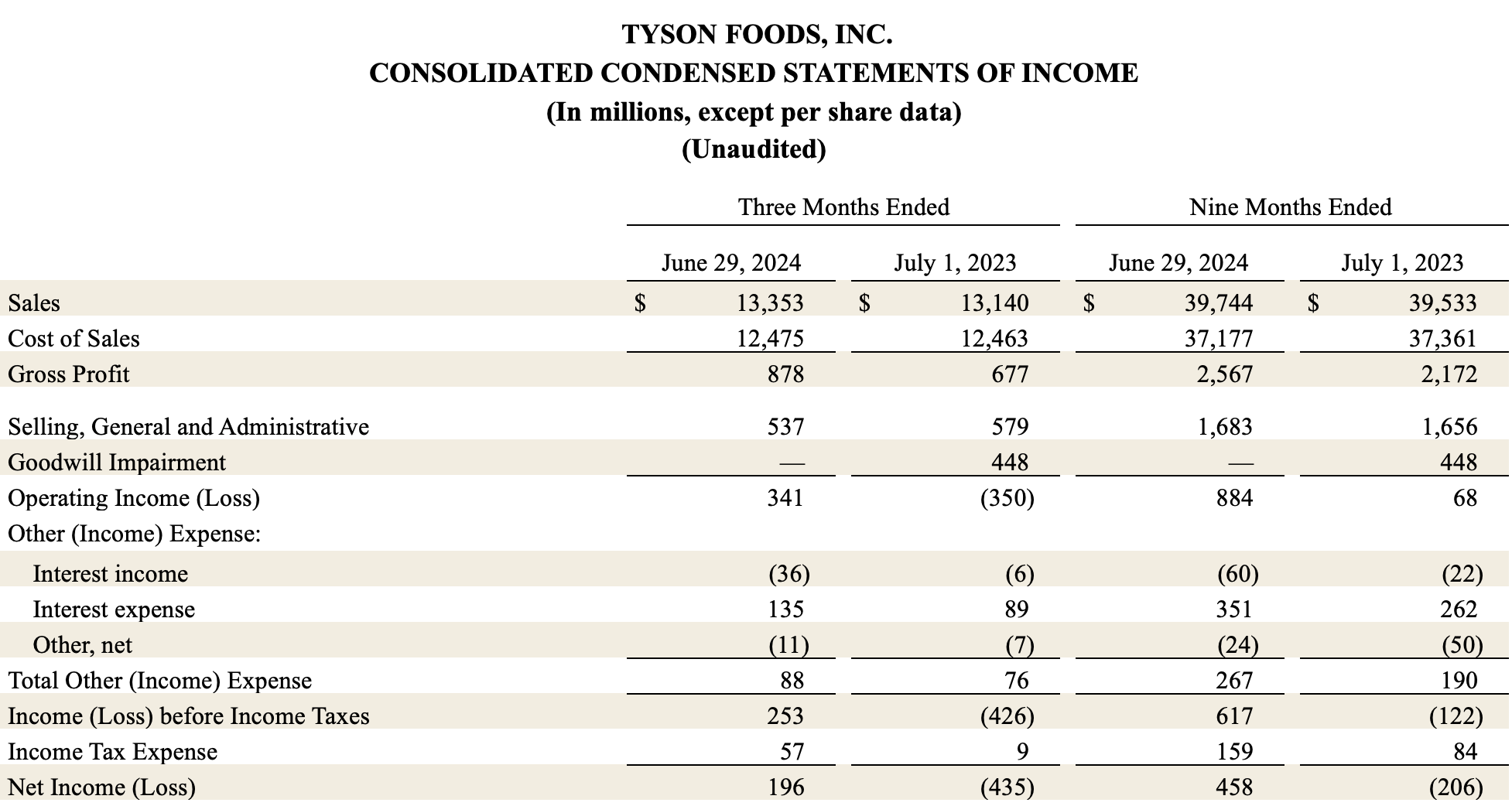 Earnings Q3 5