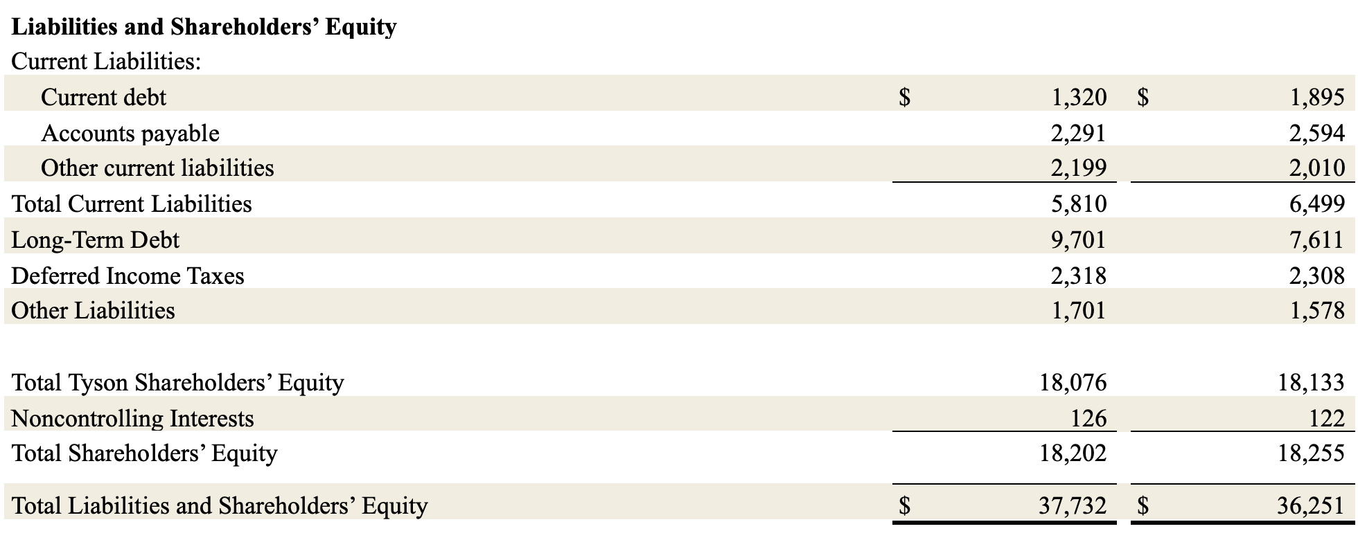 Earnings Q3 7