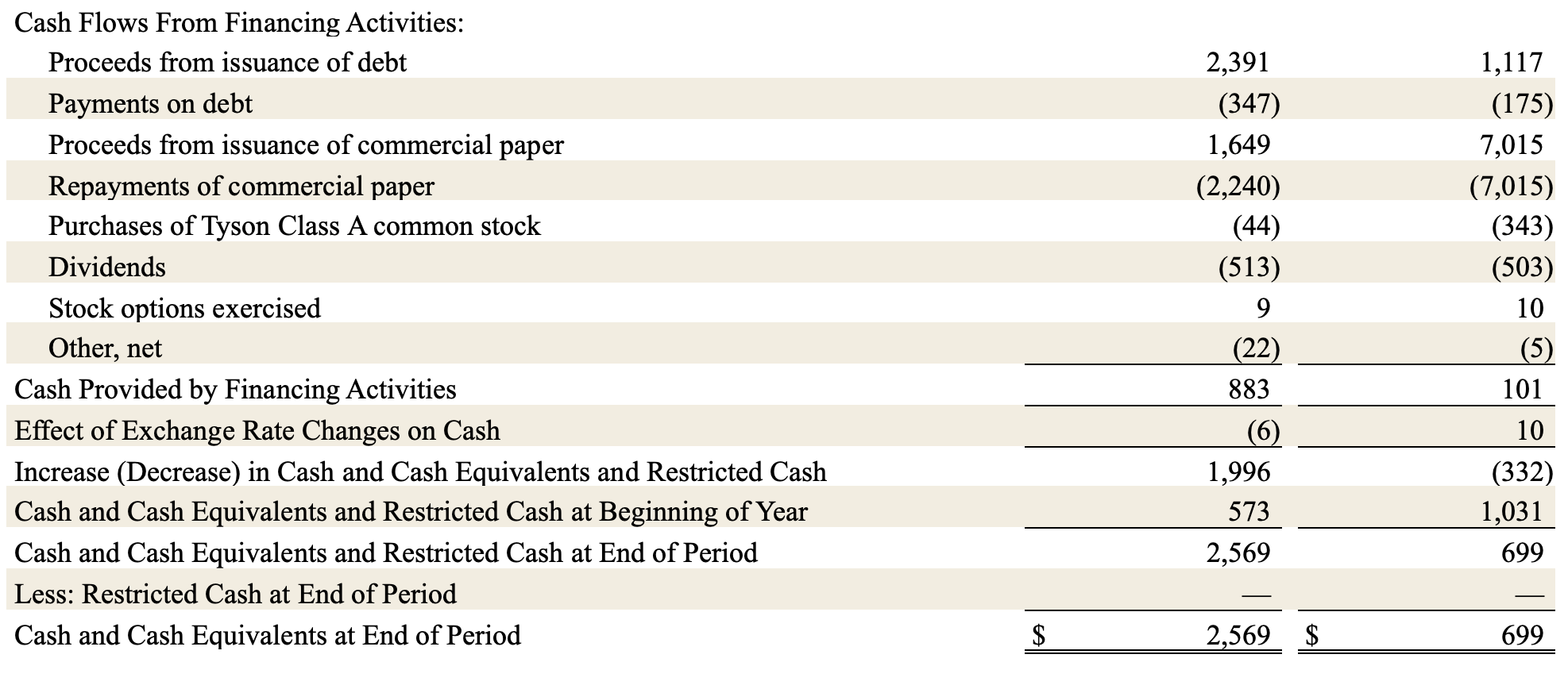 Earnings Q3 9