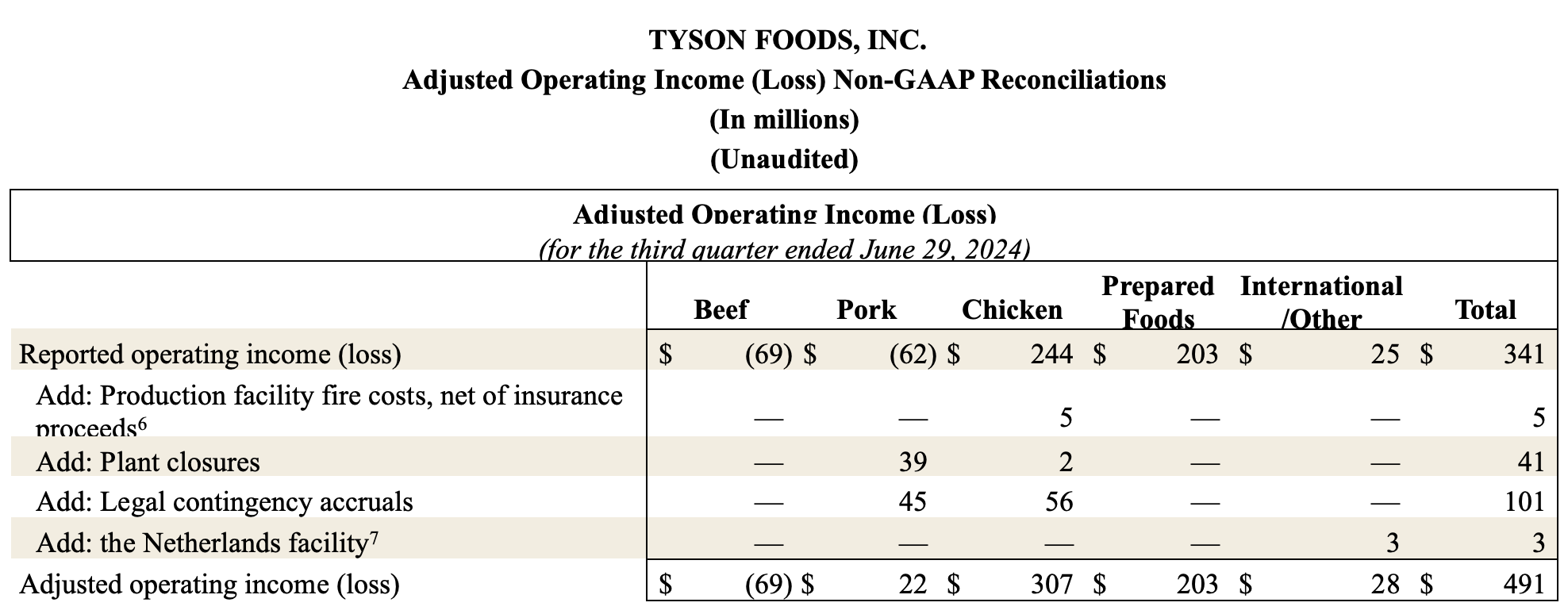 Earnings Q3 11