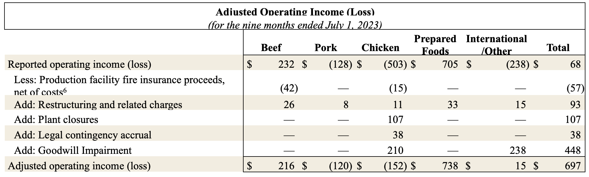 Earnings Q3 12