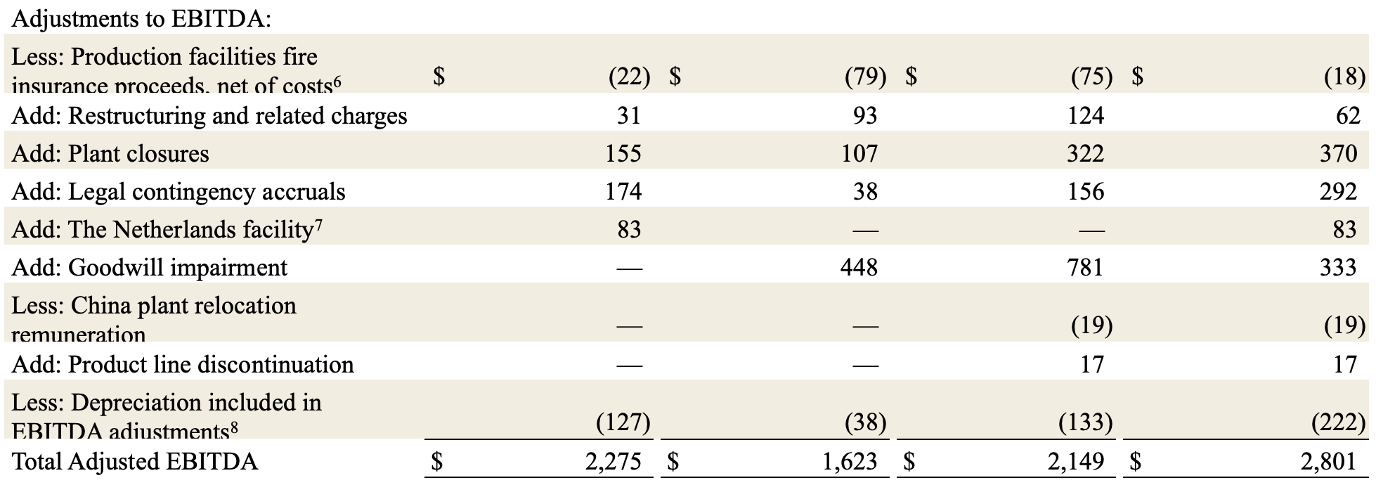 Earnings Q3 14