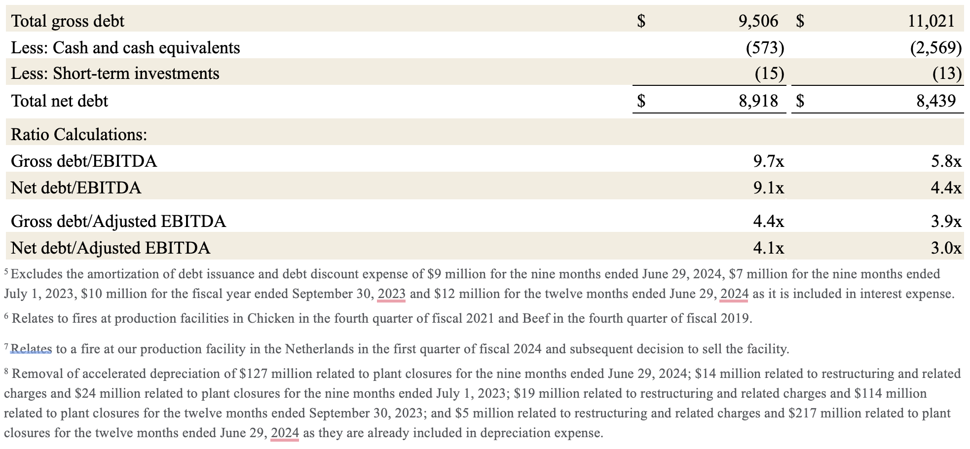 Earnings Q3 15